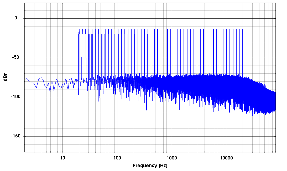 NoTubePreamp-Multitone-log_-3dB.png