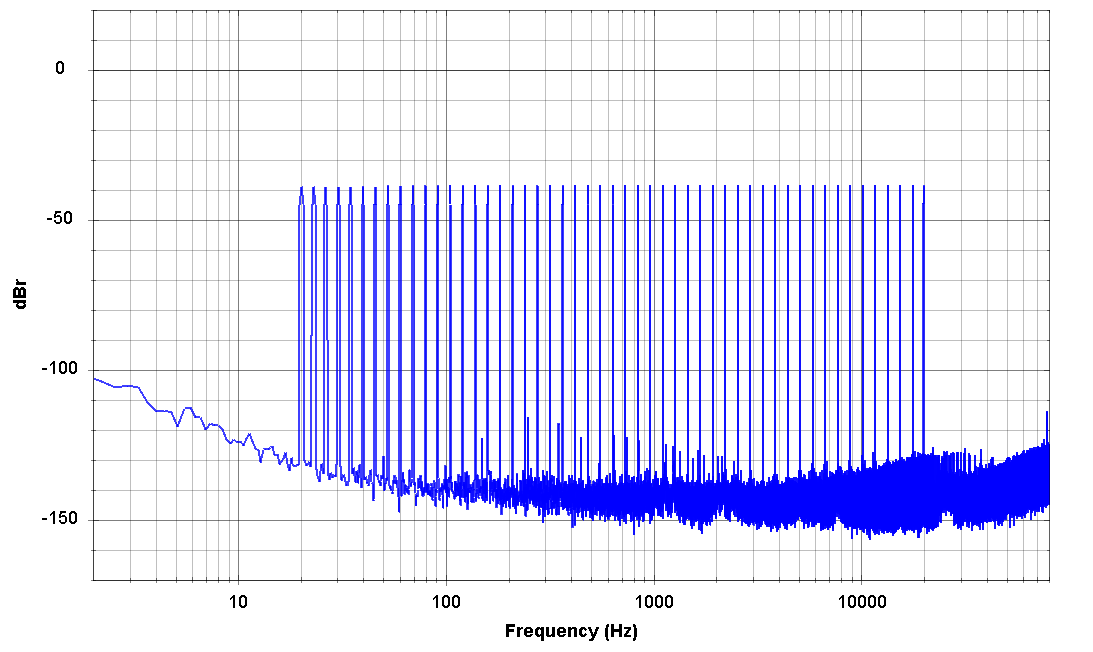 NoTubePreamp-Multitone-log_1W.png