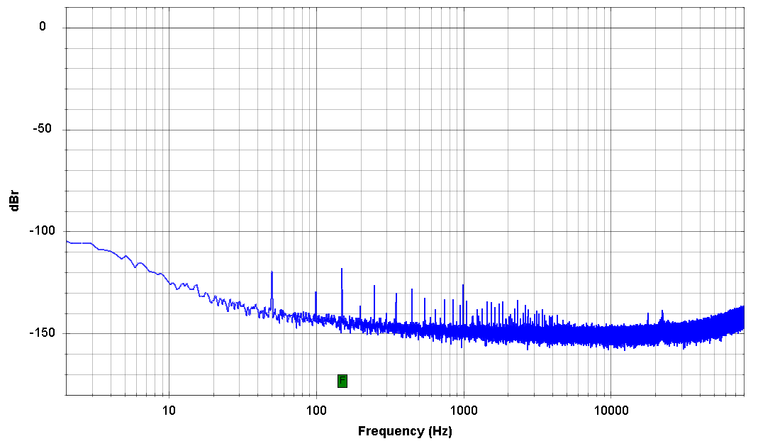 NoTubePreamp_FFT-Gournded-PowerOn.png