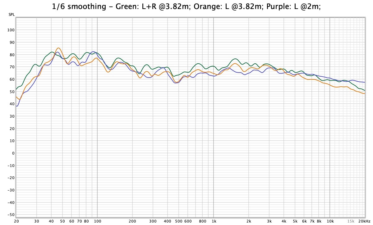 Nov14 Acorn REW measurements.jpg