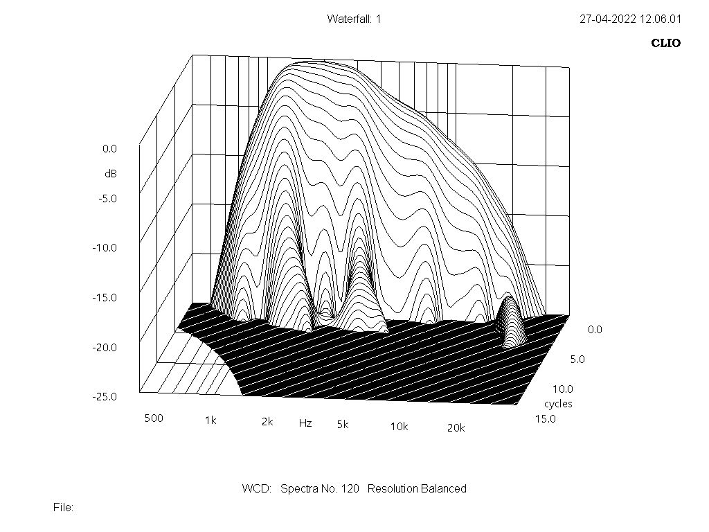 NSD1095N-HT21-Waterfall-6ms-400-40000-Hz-25dB-WCD.jpg