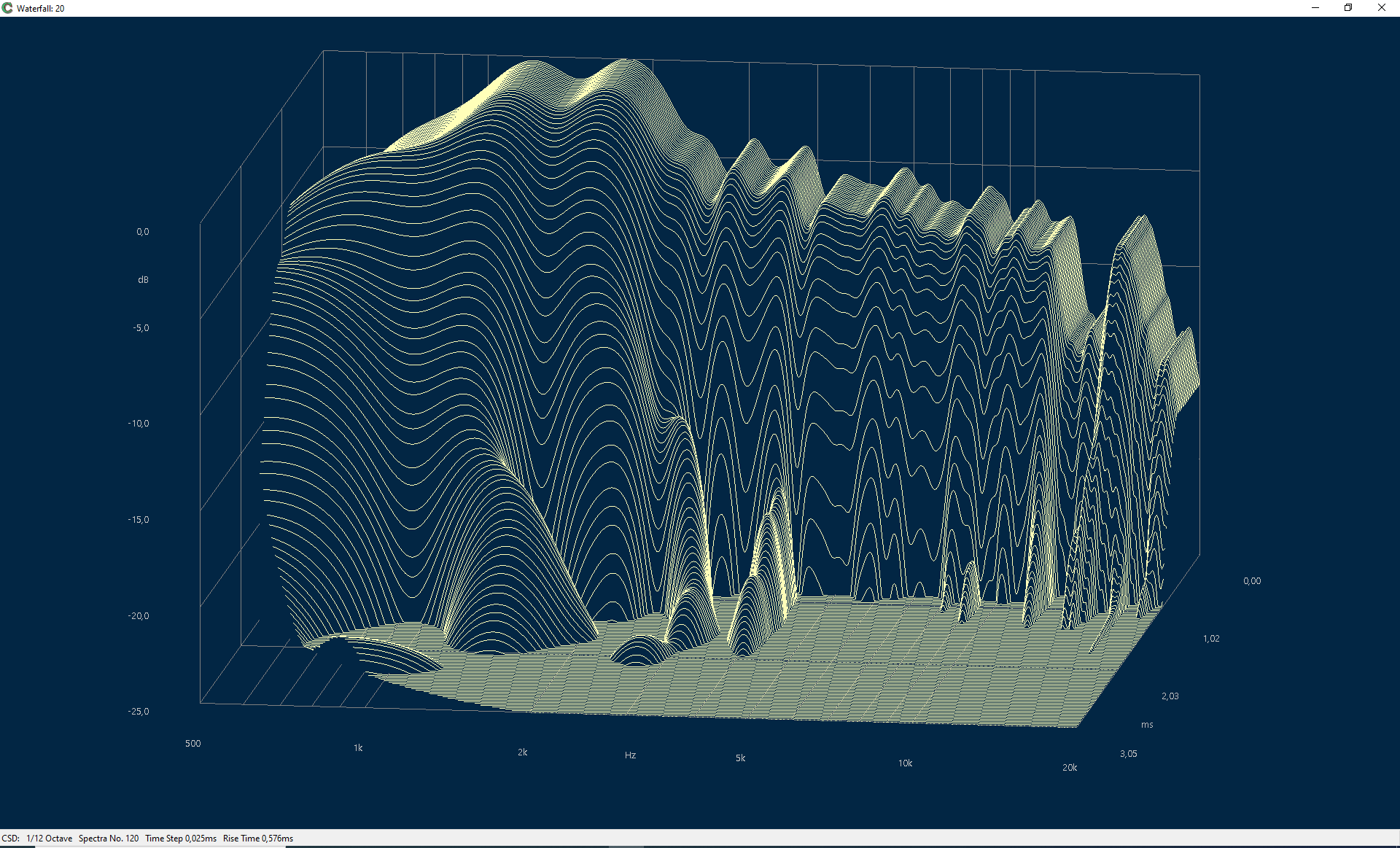 NSD1480N-XT1464-windowed-6,5ms-waterfall-Capture.PNG