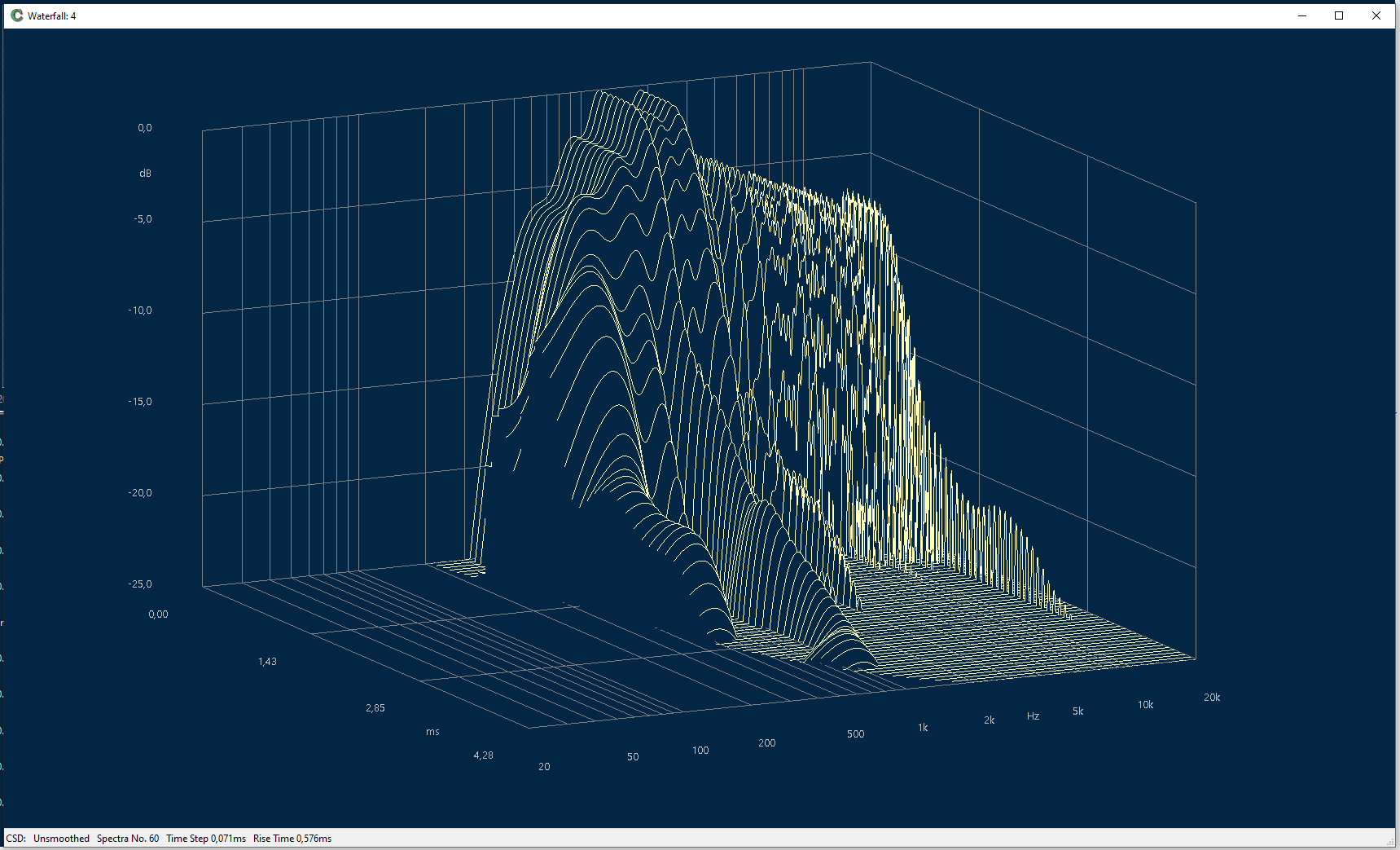 NSD1480N-XT1464-windowed-one-twelve-octave smoothing-waterfall-Capture.PNG