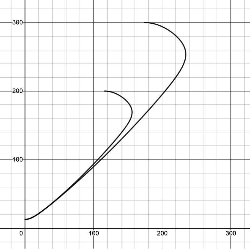 nwyw-2-profiles.png