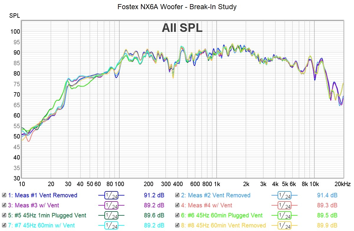 NX6A-Breakin-Study-Freq-All.jpg