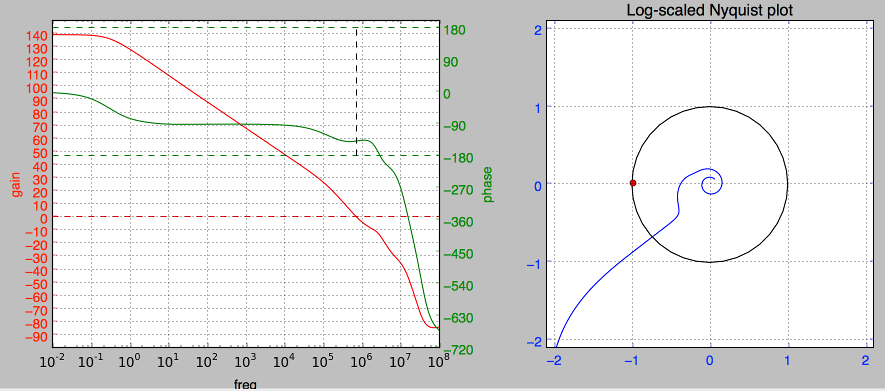 nyquist_detail.png