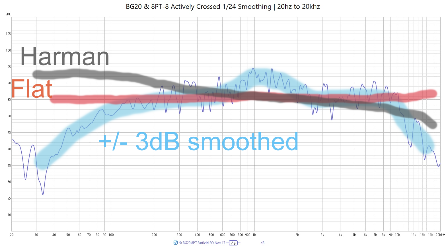 ob response vs harman flat.png