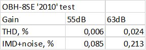 obh-8se_bypass_comparison.png