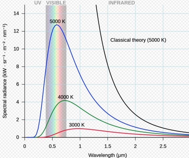 Observed Light Radiation .jpg
