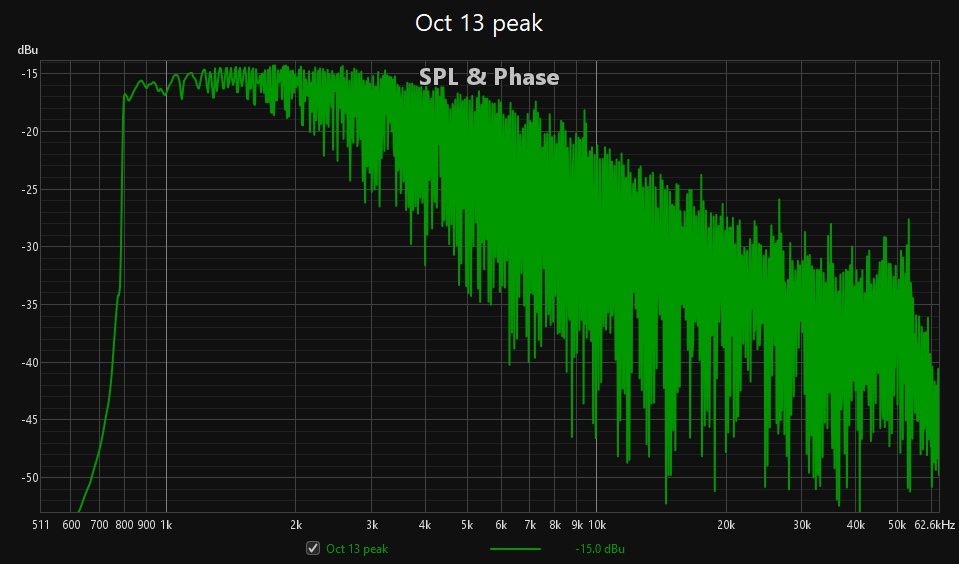 Oct 13 peak no smoothing.jpg