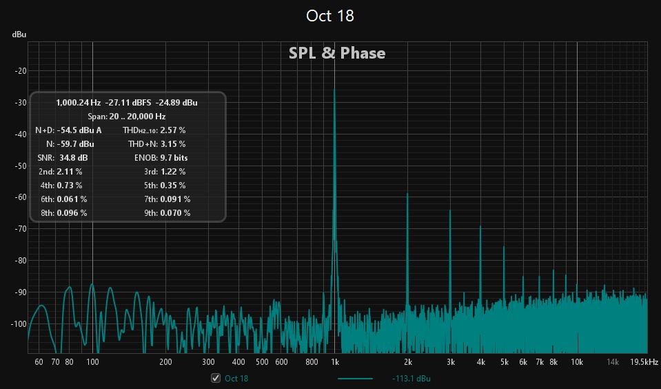 Oct 18 1kHz via MICamp @60db.jpg
