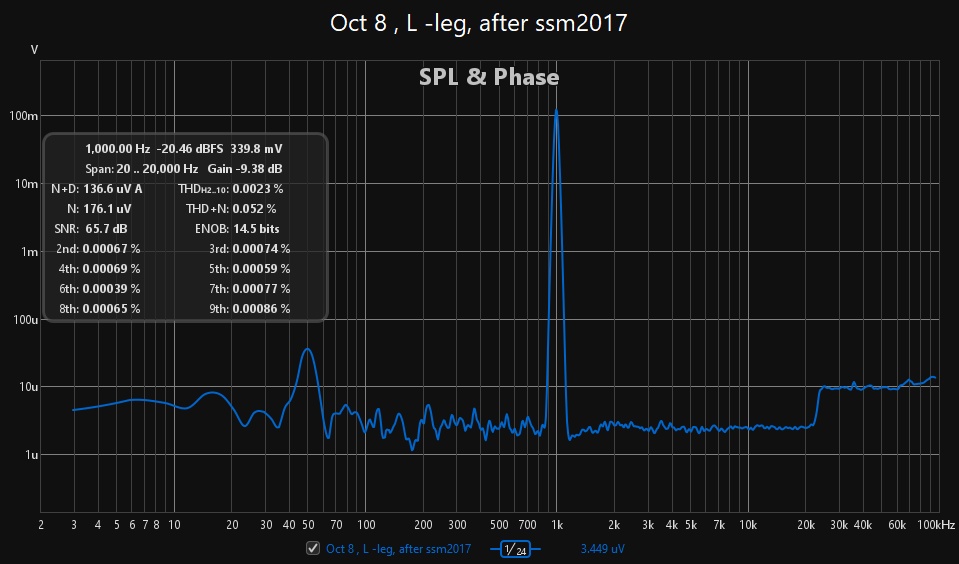 Oct 8 , L -leg, after ssm2017.jpg