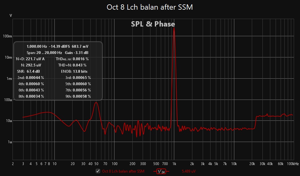 Oct 8 Lch balan after SSM.jpg