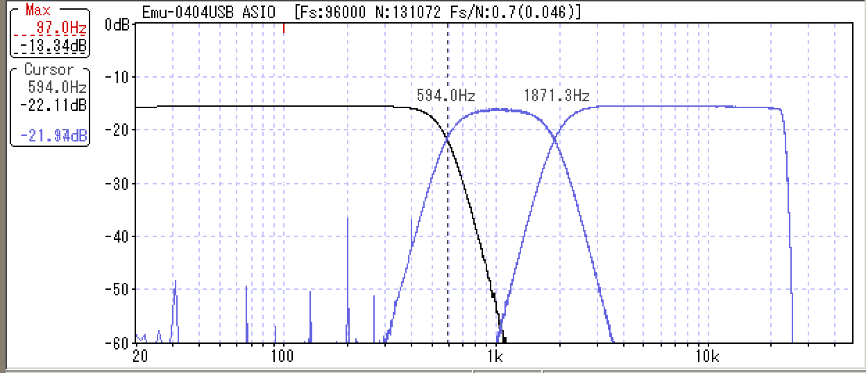 OCTAVIA_VariCross_CentePos_Response.gif