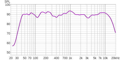 off axis, near back wall.png
