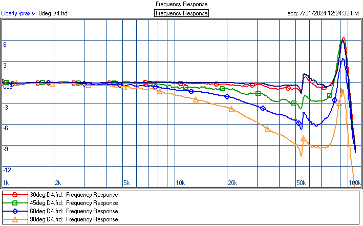 Off axis response D4.PNG