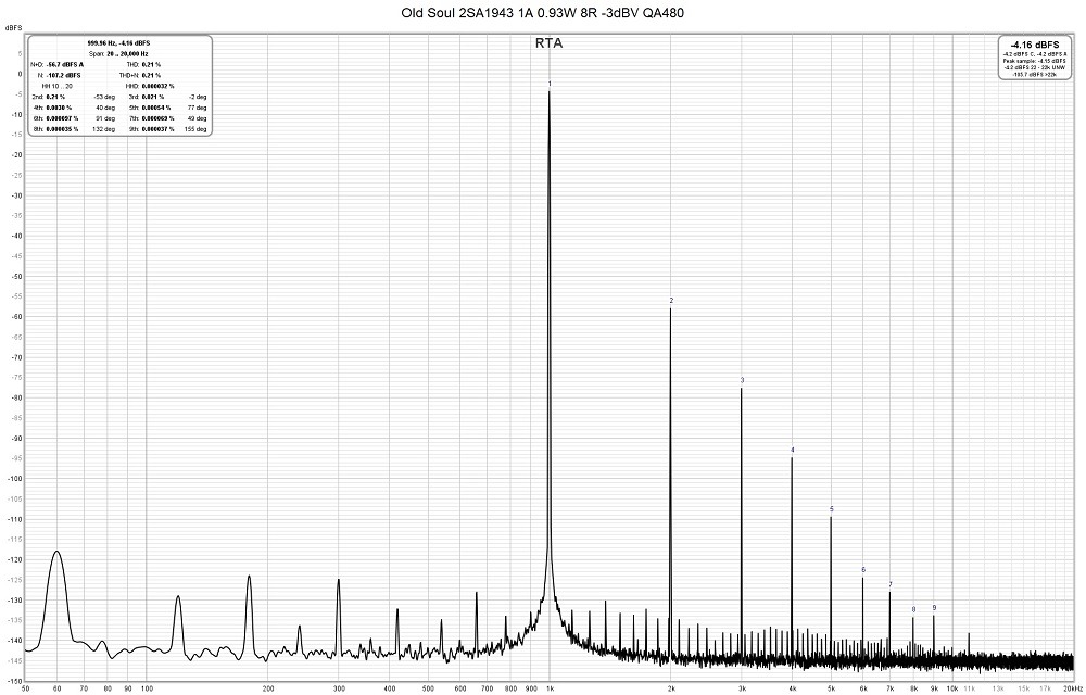 Old Soul 2SA1943 1A 0.93W 8R -3dBV QA480.jpg