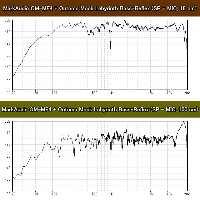 OM-MF4-graph - 18cm , 100cm.jpg