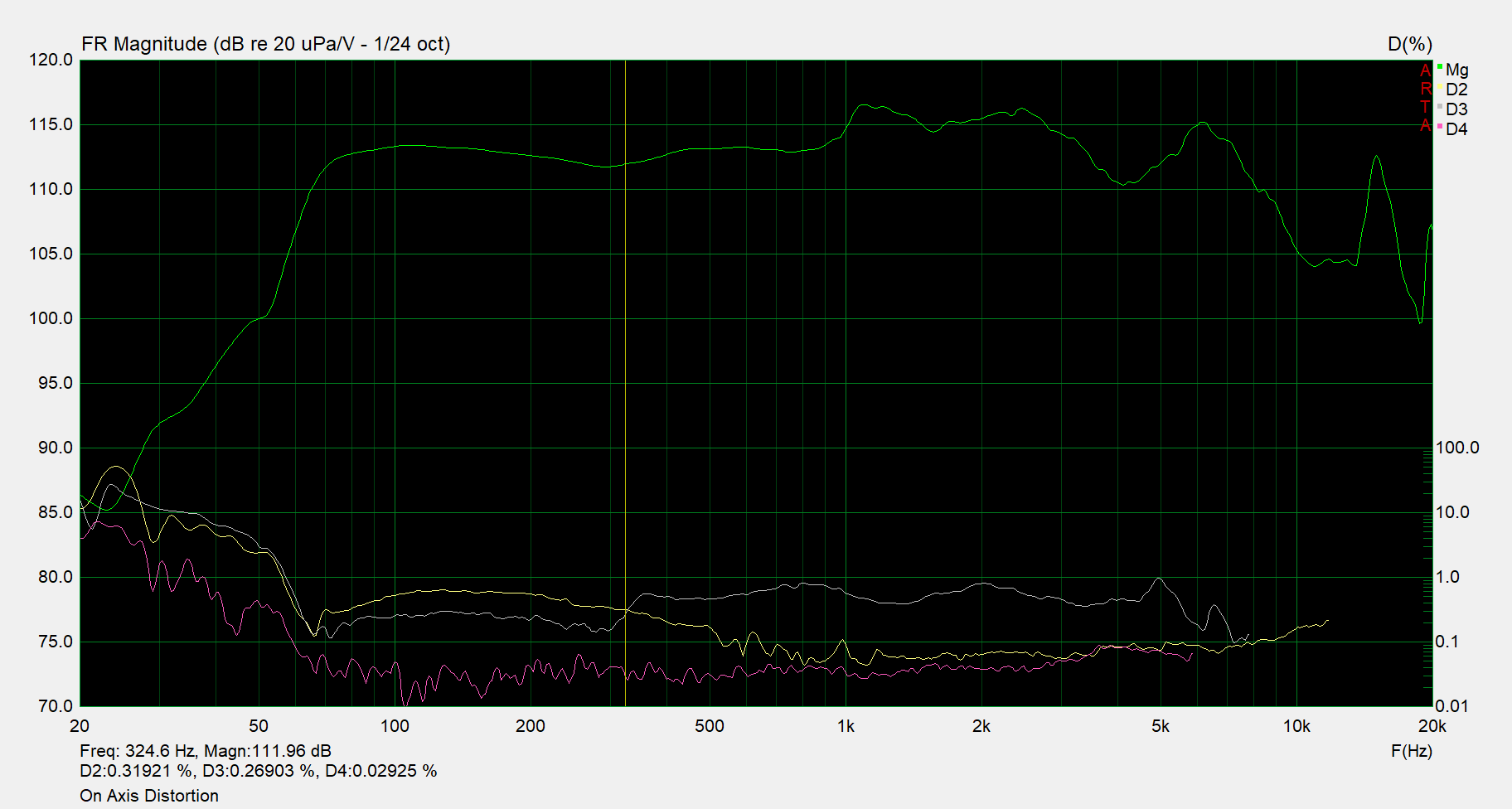 On Axis Distortion.png