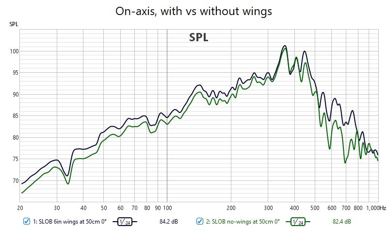 On-axis, with vs without wings.jpg