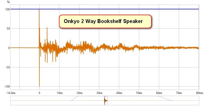 Onkyo 2 Way Bookshelf Speaker.jpg