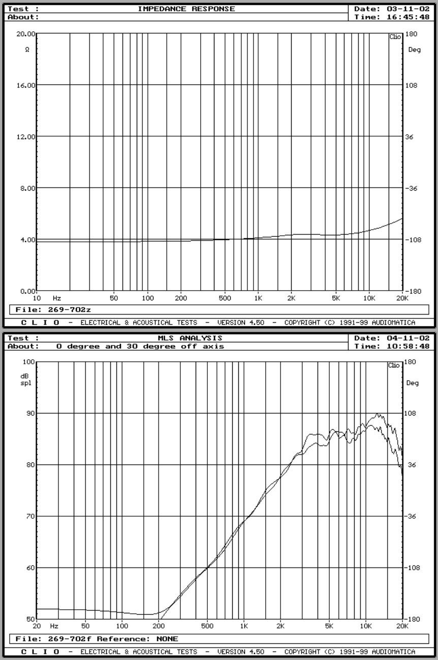 Onkyo Tweeter Reponse Graph (w-shield).JPG