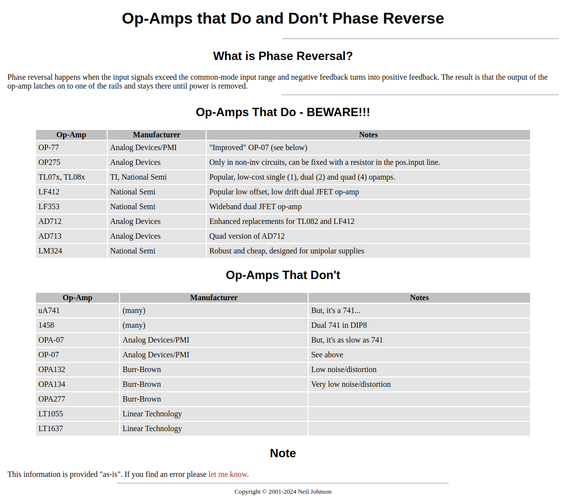 Op-Amps that Do and Don't Phase Reverse - Copyright 2001-2024 Neil's Webbly World njohnson.co.uk.png