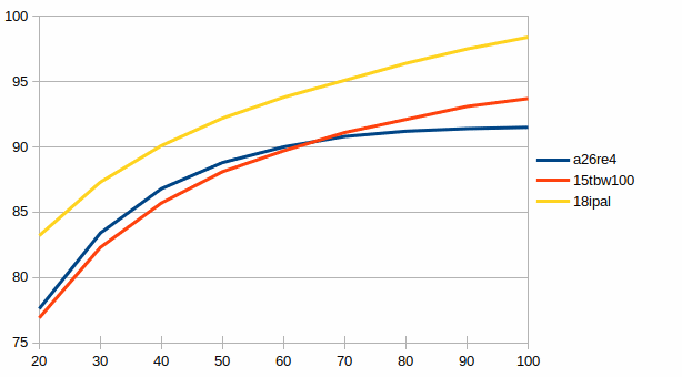 OP at 2.83V.gif