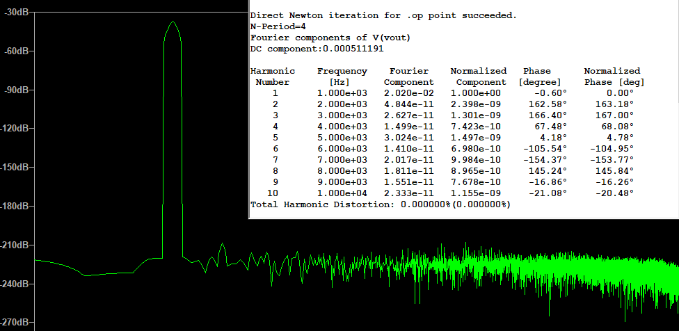 OPA134fourier1k.png
