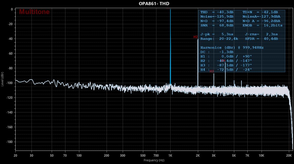 OPA861- THD.jpg