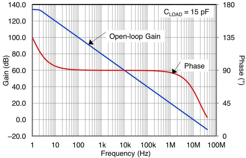 opa_192_bode_plot.jpg
