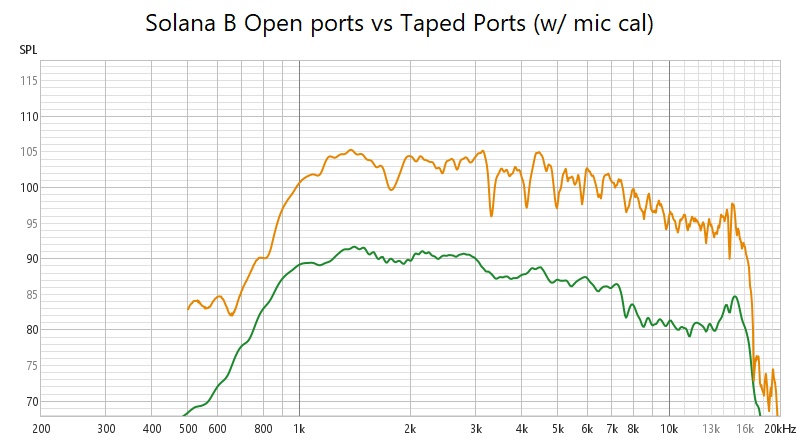 open vs taped cal.jpg