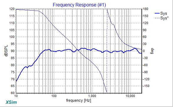 OpenBaffle3way Respons.jpg