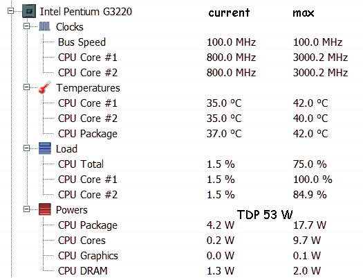 OpenHardwareMonitor----3GHz.gif