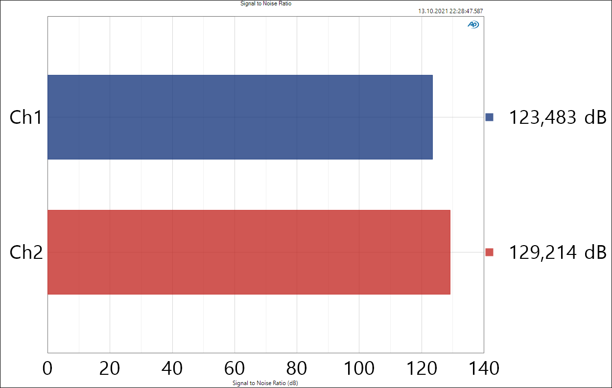 Orig OP V=1,6 - 4R4 - Signal to Noise Ratio.PNG