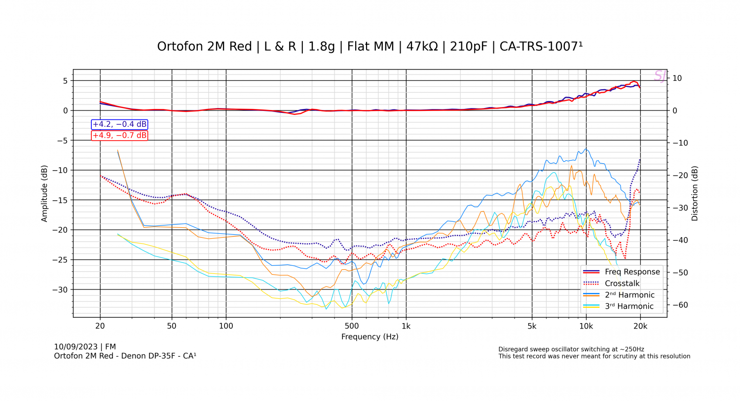 Ortofon 2M Red - Denon DP-35F - CA¹ - 2.png