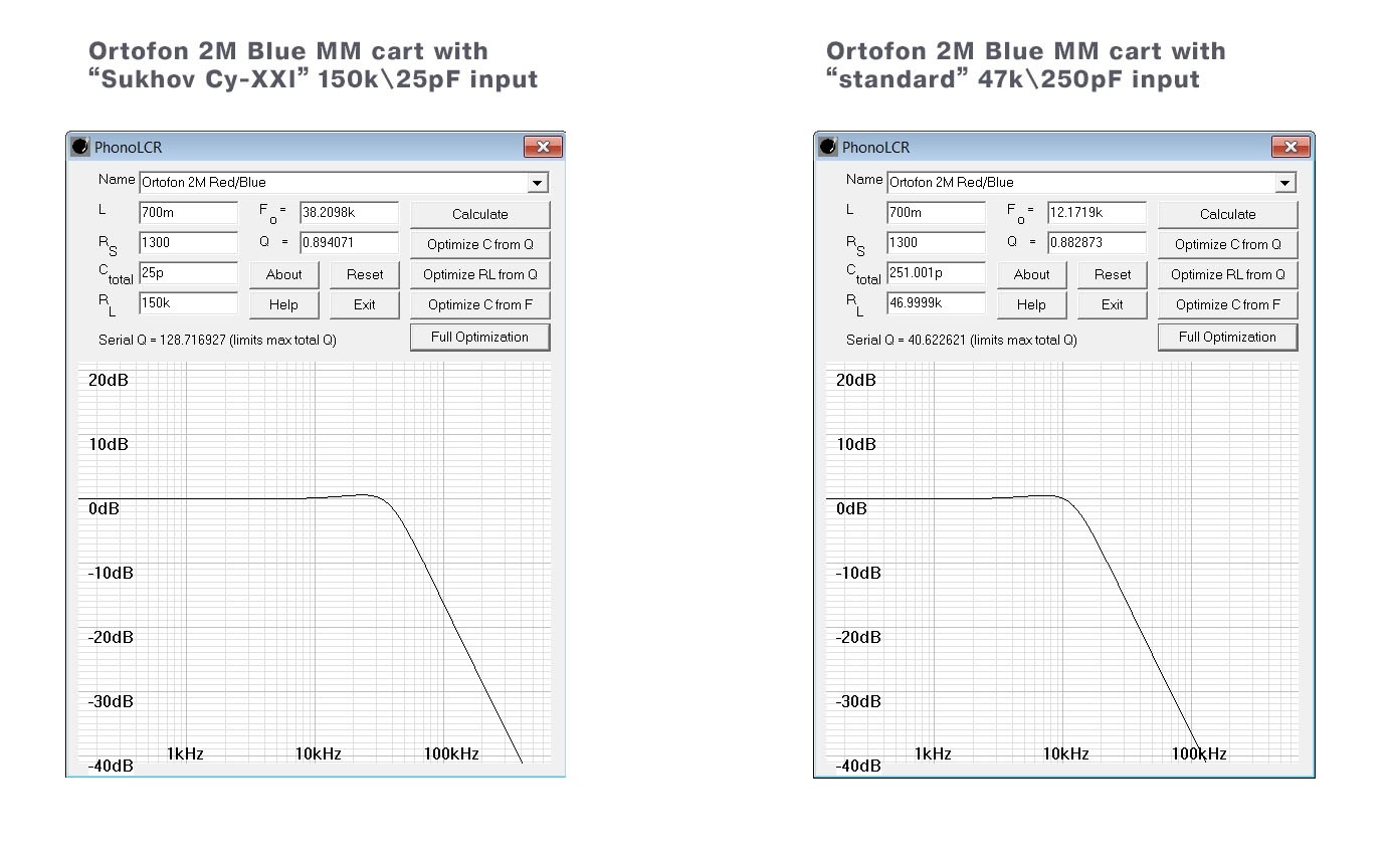 Ortofon_standard_vs_aperiodic_LCR_input (1).jpg