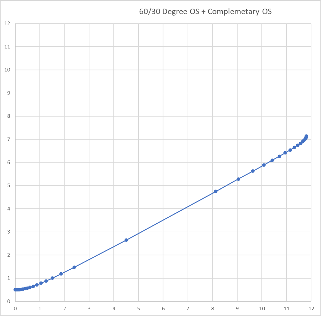 OS-CompOS.png
