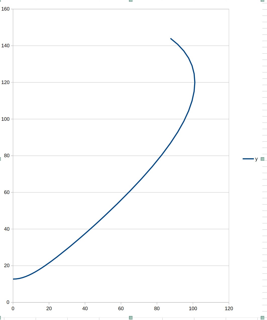 os-ellipse-profile-jpg.1200834