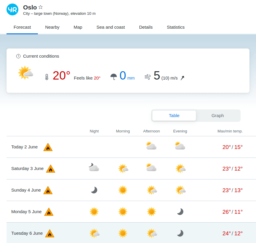 Oslo_Weather.png