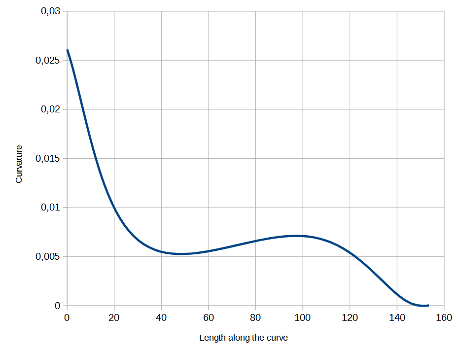 osse-curvature.PNG