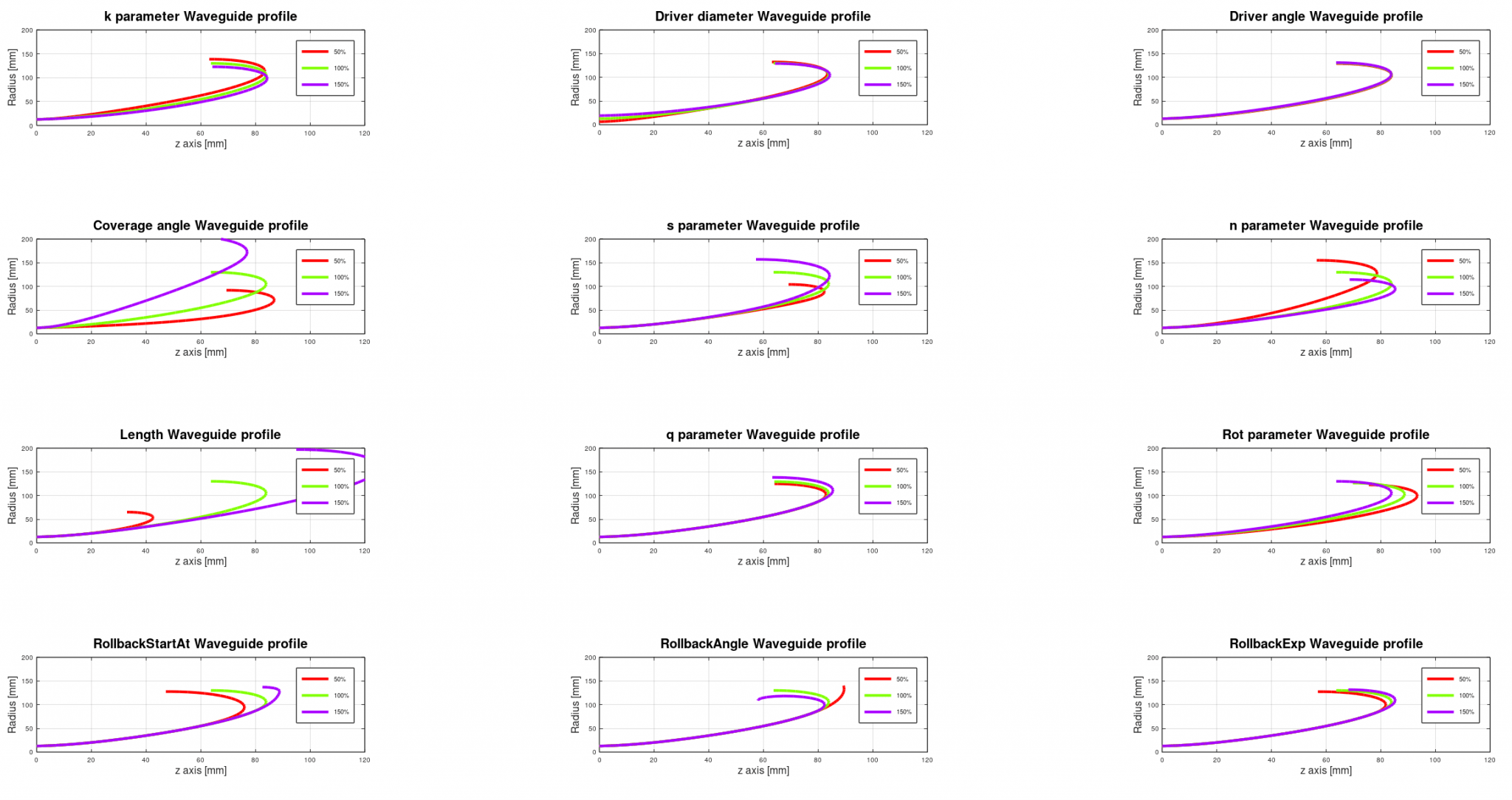 OSSE_3steps_CE260_WG_profile.png