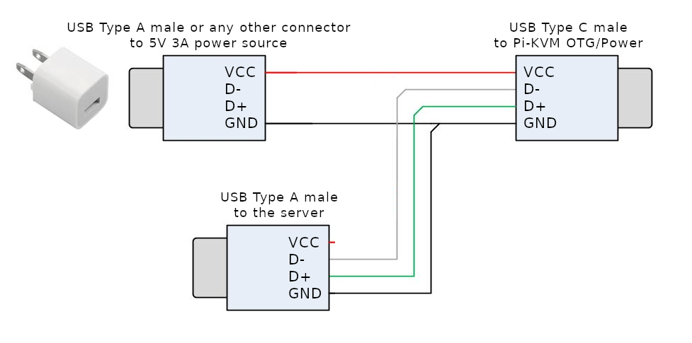 OTG-no-ptve.png OTG-no-ptve.png