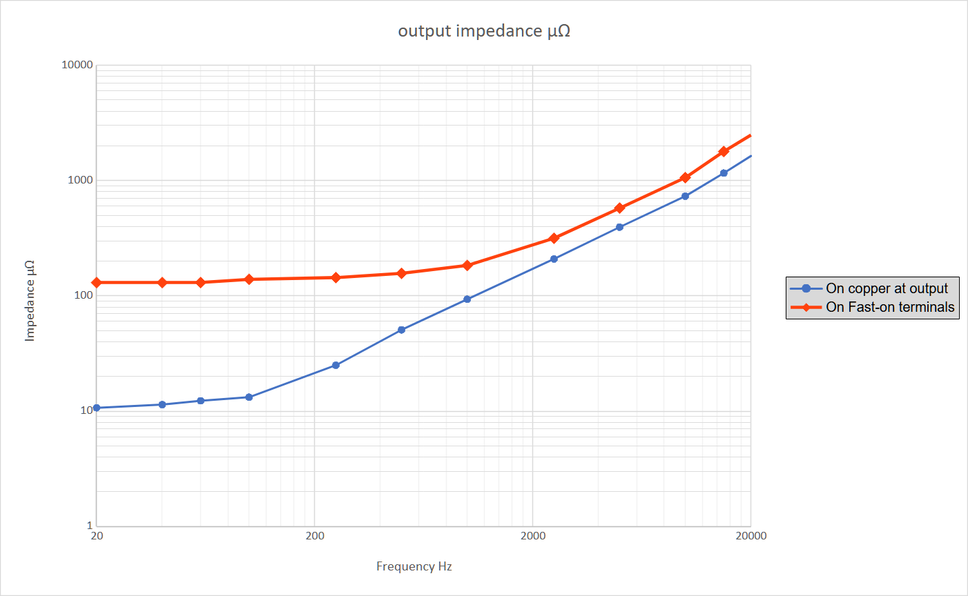 Output impedance.png