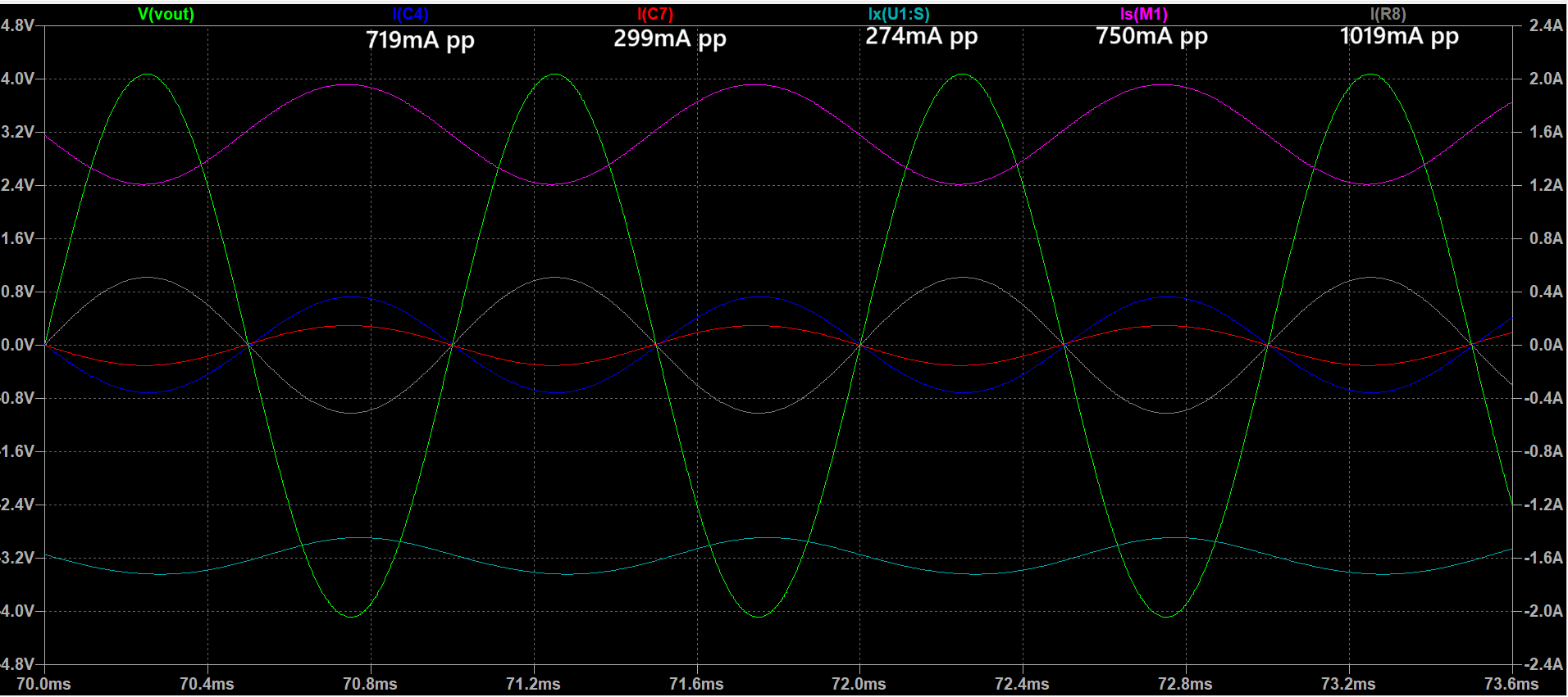 Output plots Current.png