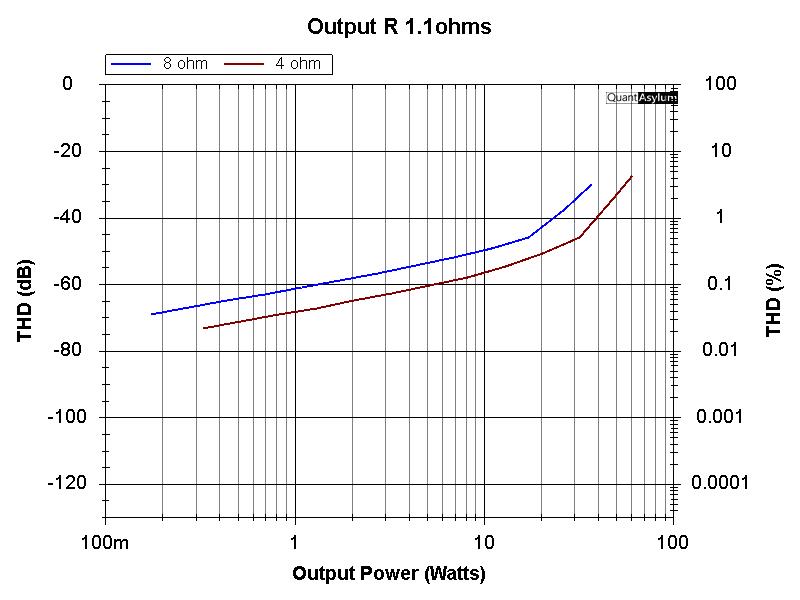 Output R 1.1ohms.jpg