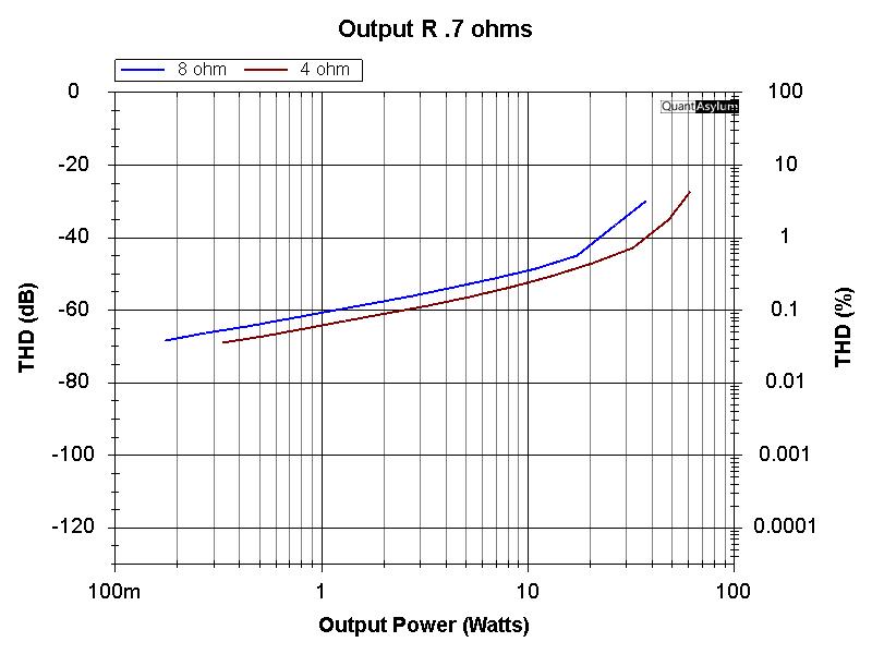 Output R .7 ohms.jpg