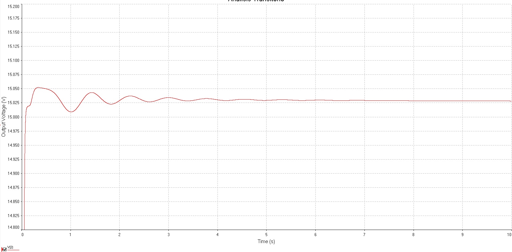 Output Transient (zoom in).jpg