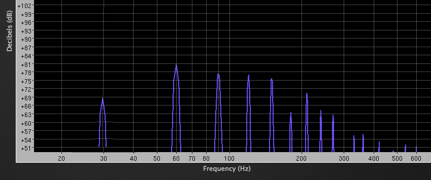 Over 100% THD.png
