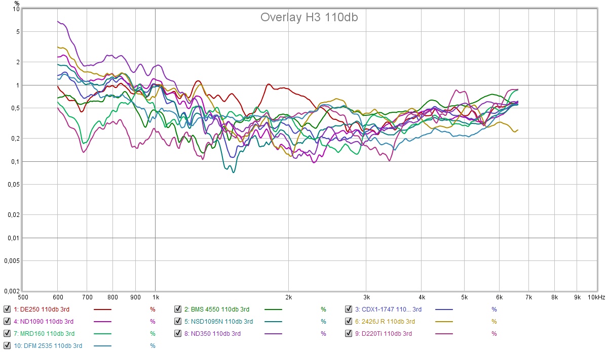 Overlay-H3-110db-bis.jpg